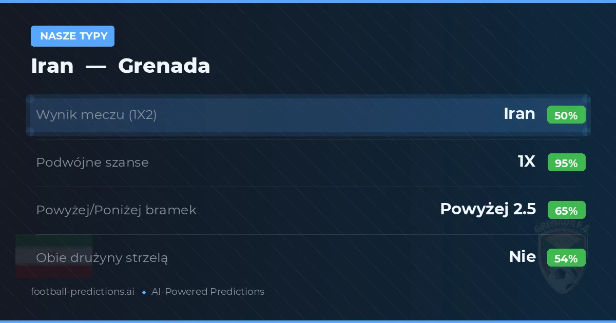Nasze typy: Iran vs Grenada