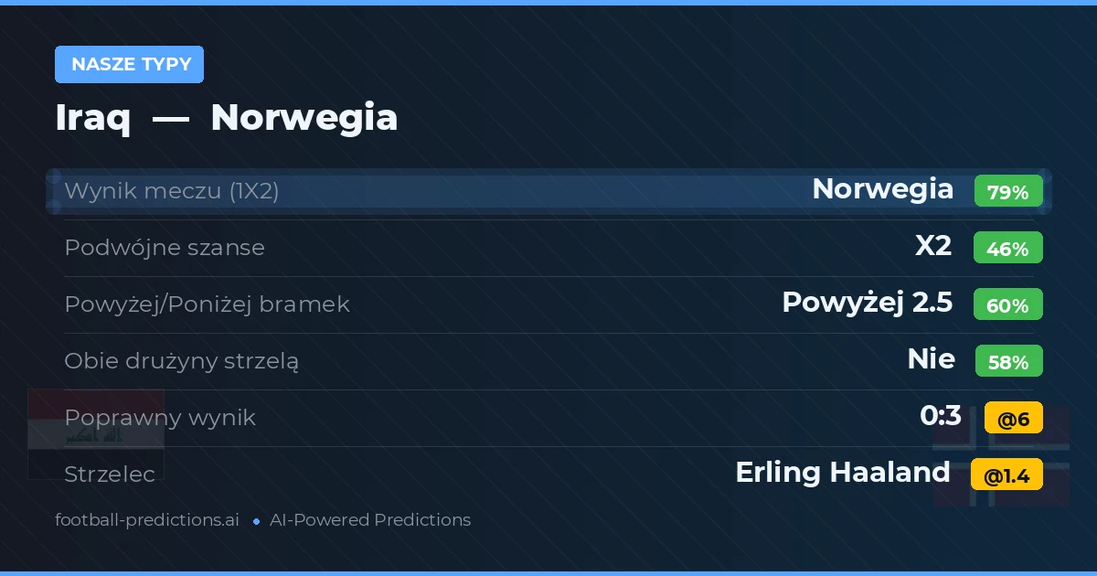 Nasze typy: Iraq vs Norwegia