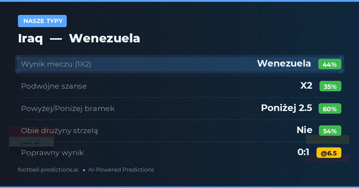 Nasze typy: Iraq vs Wenezuela