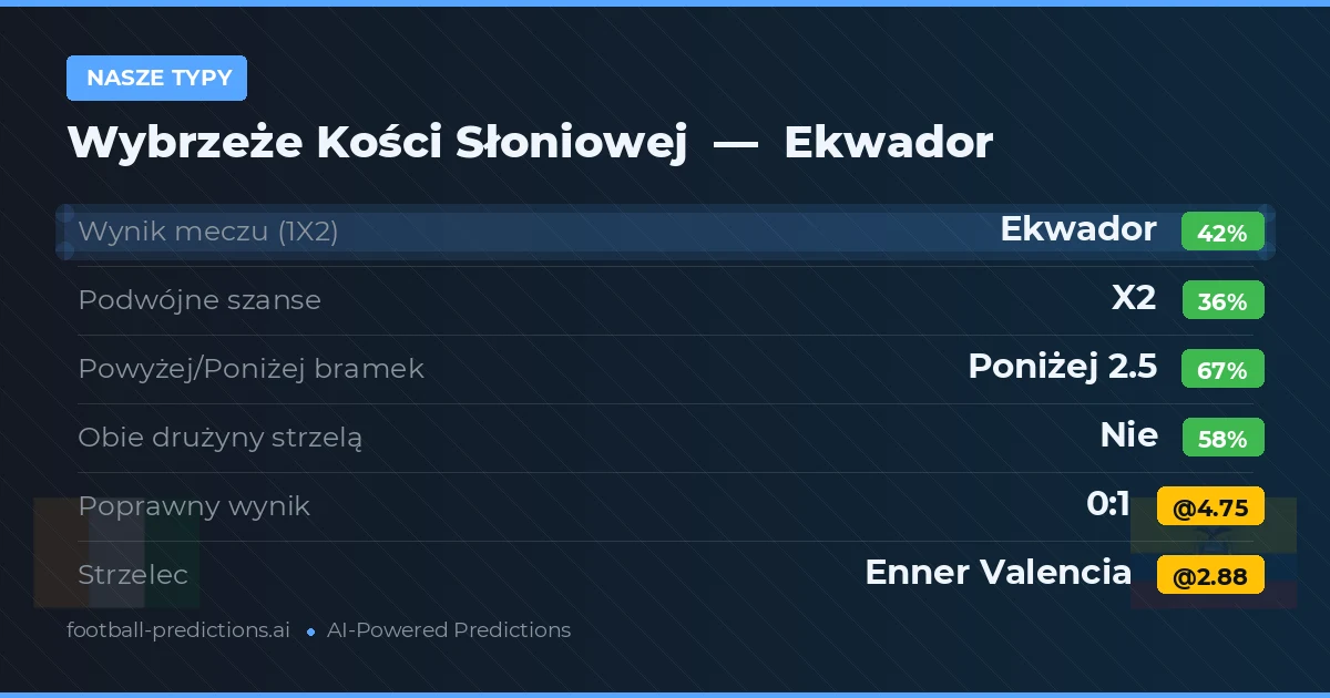 Nasze typy: Wybrzeże Kości Słoniowej vs Ekwador