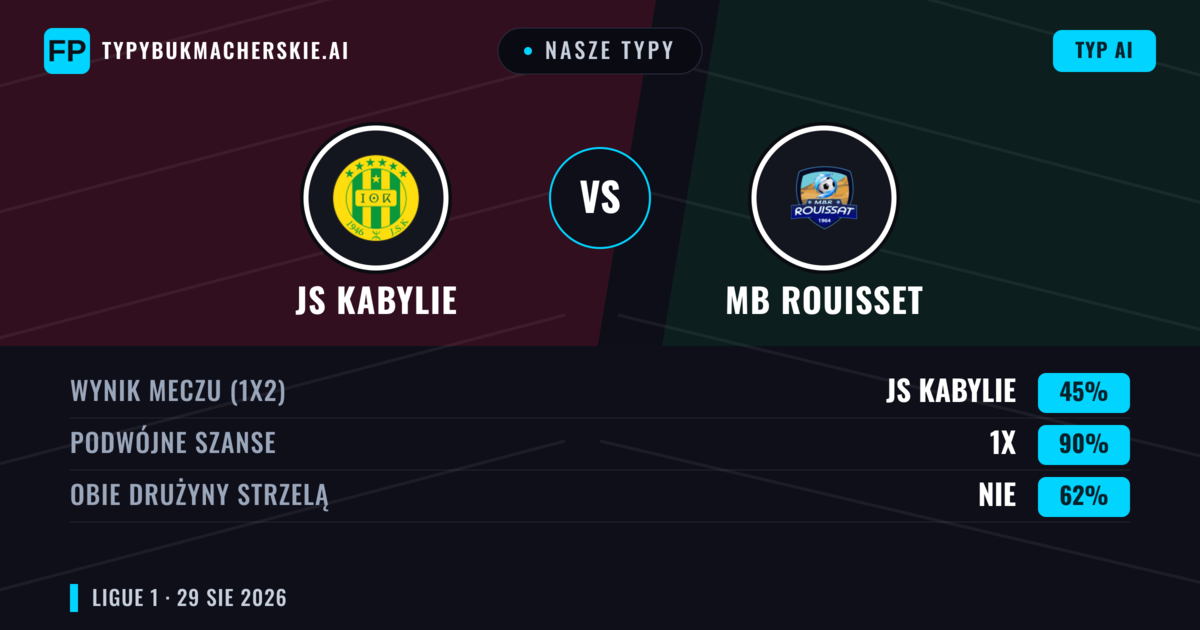 Nasze typy: JS Kabylie vs MB Rouisset — Remis (45%); Obie drużyny strzelą: Nie