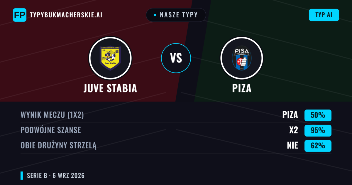 Nasze typy: Juve Stabia vs Piza — Remis (50%); Obie drużyny strzelą: Nie
