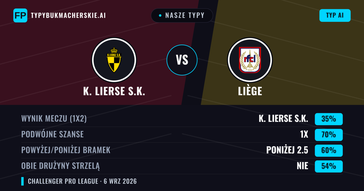 Nasze typy: K. Lierse S.K. vs Liège — Liège — Wygrana (37%); Powyżej 2.5; Obie drużyny strzelą: Tak