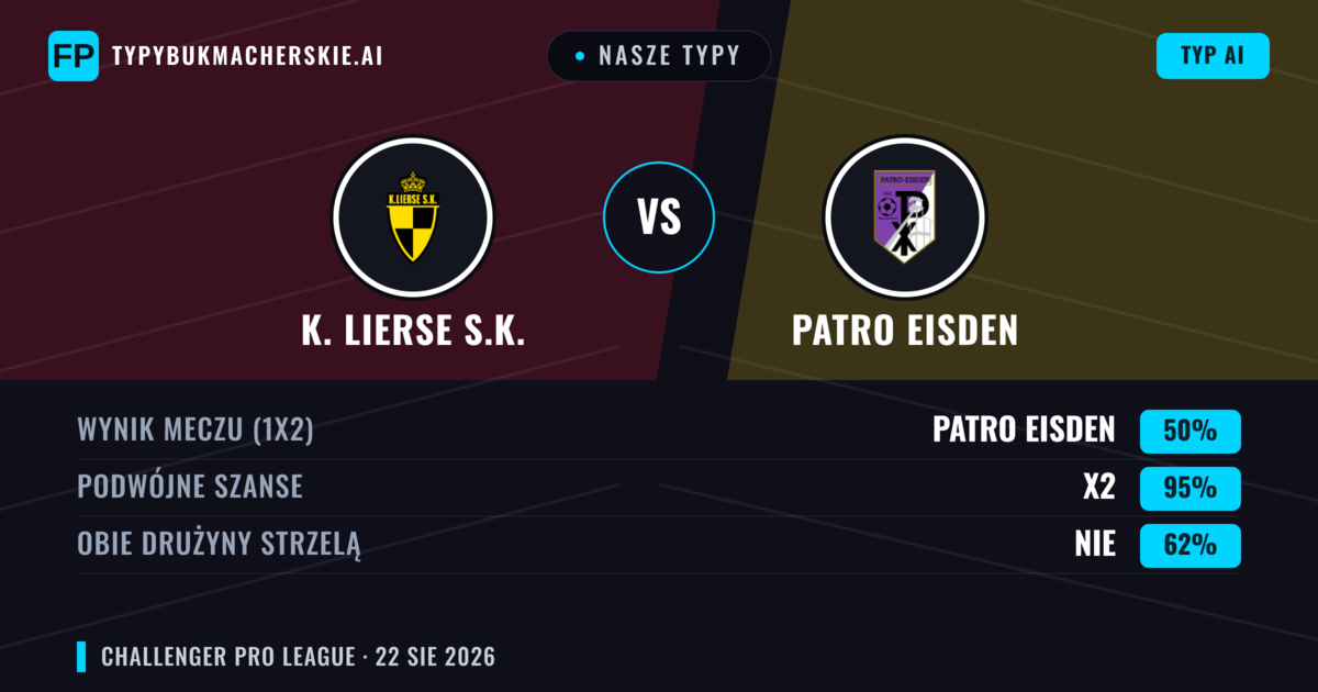 Nasze typy: K. Lierse S.K. vs Patro Eisden — Patro Eisden — Wygrana (42%); Poniżej 2.5; Obie drużyny strzelą: Tak