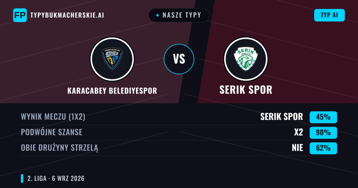 Nasze typy: Karacabey Belediyespor vs Serik Spor — Remis (45%); Obie drużyny strzelą: Nie