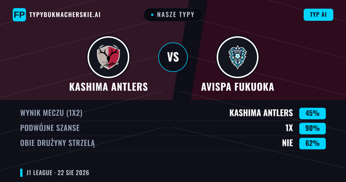 Nasze typy: Kashima Antlers vs Avispa Fukuoka — Kashima Antlers — Wygrana (55%); Poniżej 2.5; Obie drużyny strzelą: Nie