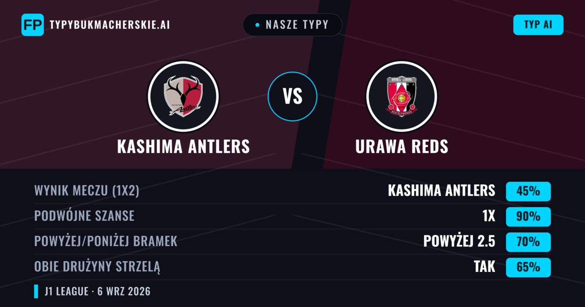 Nasze typy: Kashima Antlers vs Urawa Reds — Remis (45%); Powyżej 2.5; Obie drużyny strzelą: Tak