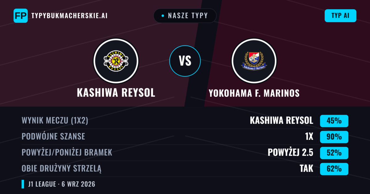 Nasze typy: Kashiwa Reysol vs Yokohama F. Marinos — Remis (45%); Powyżej 2.5; Obie drużyny strzelą: Tak