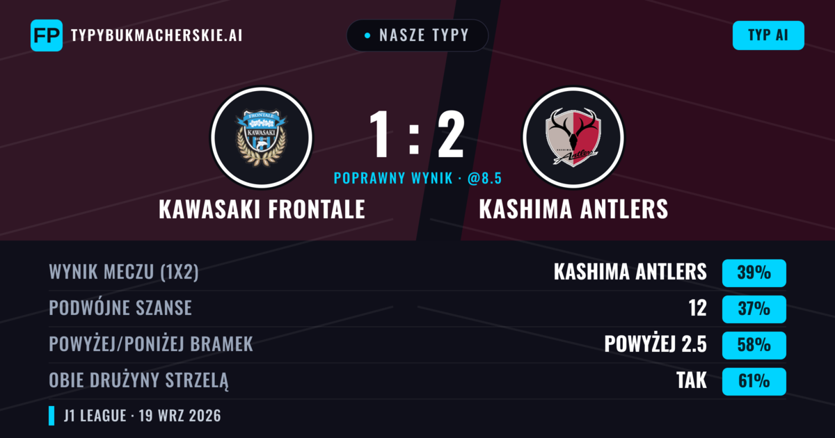 Nasze typy: Kawasaki Frontale vs Kashima Antlers — Kashima Antlers — Wygrana (39%); Powyżej 2.5; Obie drużyny strzelą: Tak