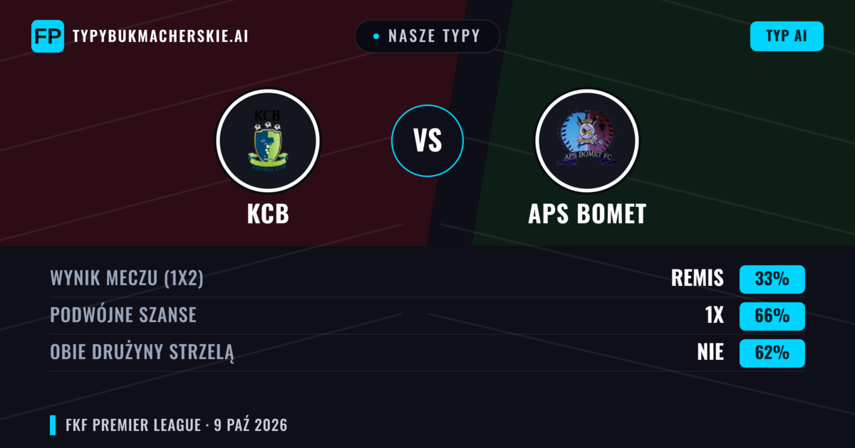 Nasze typy: KCB vs APS Bomet — Remis (33%); Obie drużyny strzelą: Nie