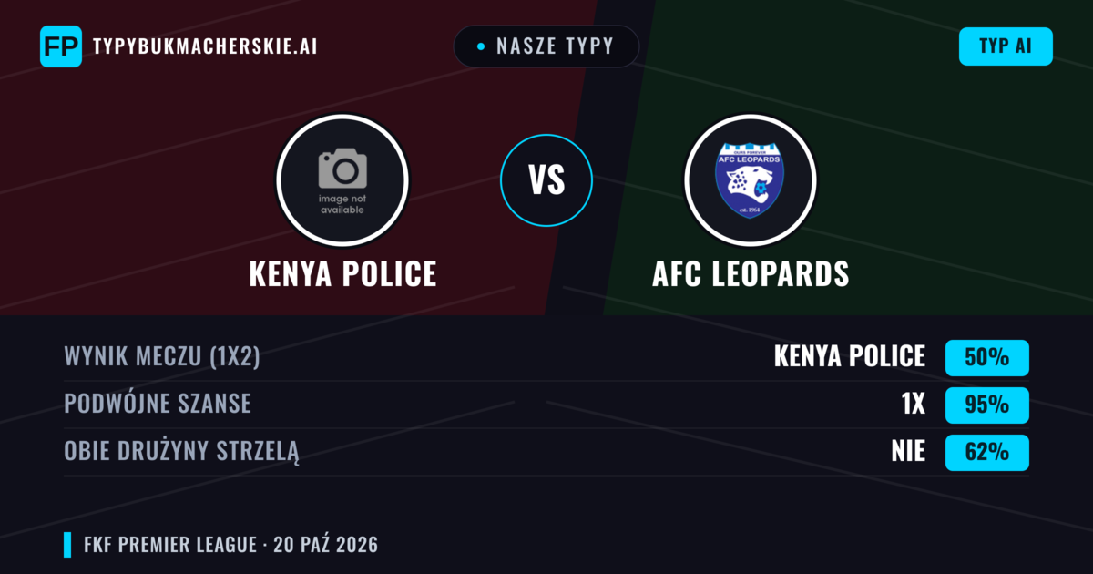 Nasze typy: Kenya Police vs AFC Leopards — Remis (50%); Obie drużyny strzelą: Nie
