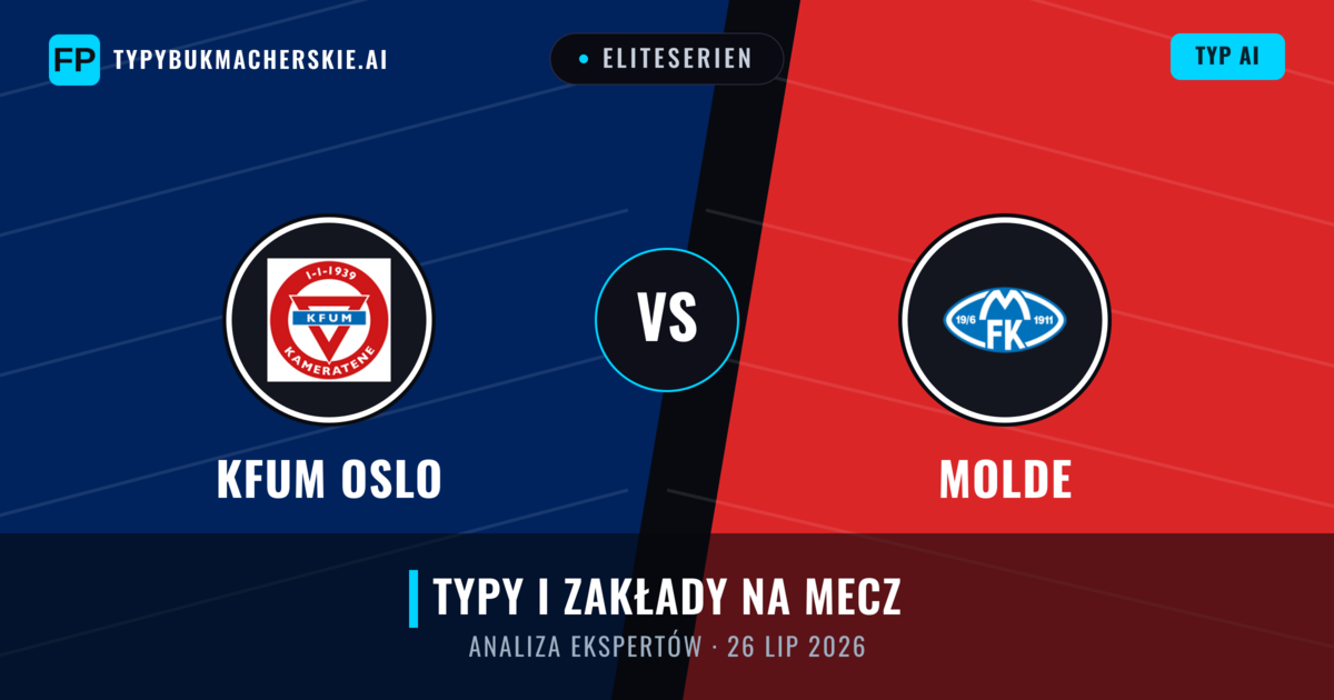 KFUM Oslo vs Molde — typy i zapowiedź meczu