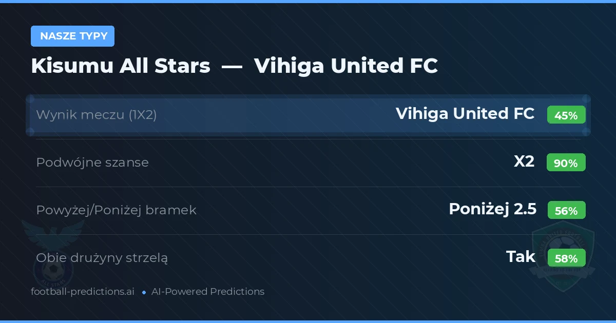 Nasze typy: Kisumu All Stars vs Vihiga United FC