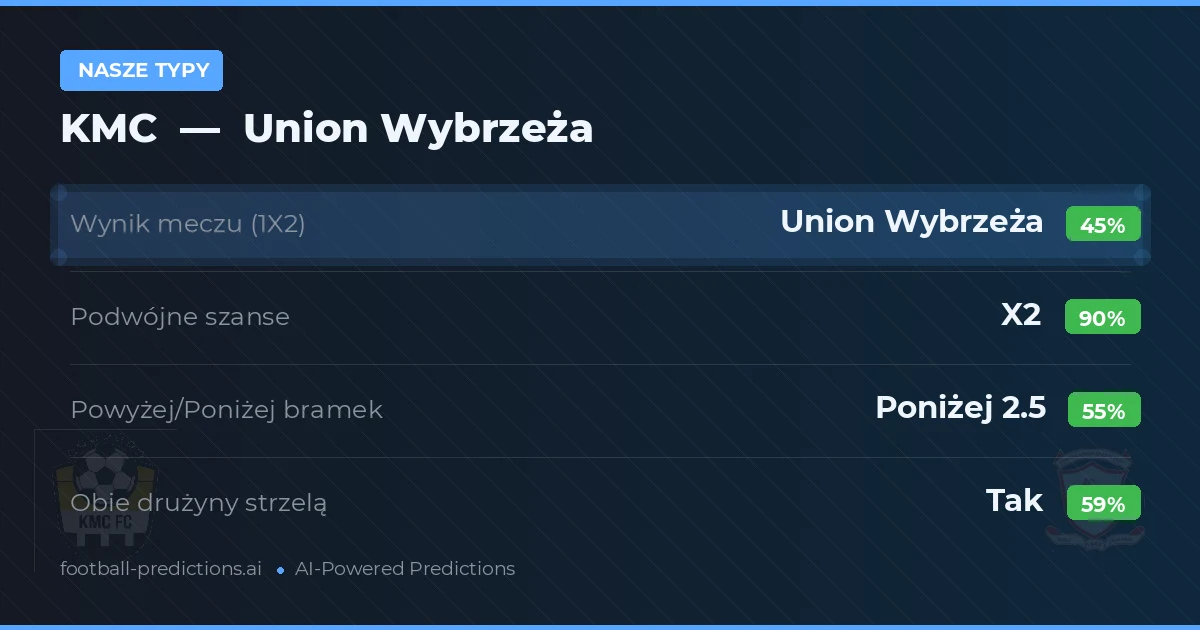 Nasze typy: KMC vs Union Wybrzeża