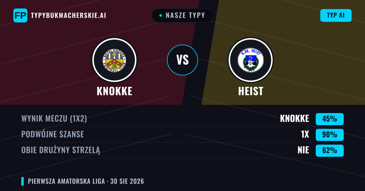 Nasze typy: Knokke vs Heist — Remis (45%); Obie drużyny strzelą: Nie