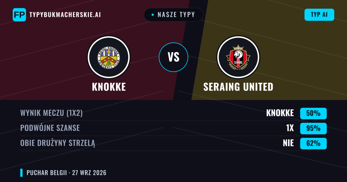 Nasze typy: Knokke vs Seraing United — Remis (50%); Obie drużyny strzelą: Nie