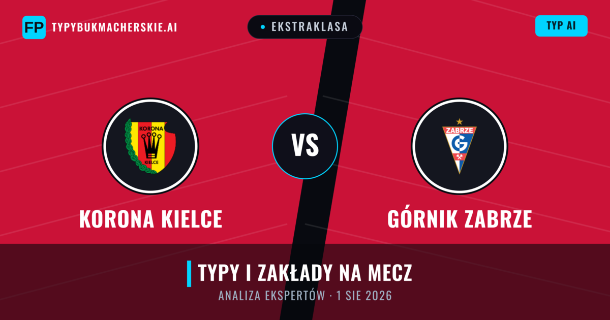 Korona Kielce vs Górnik Zabrze — typy i zapowiedź meczu