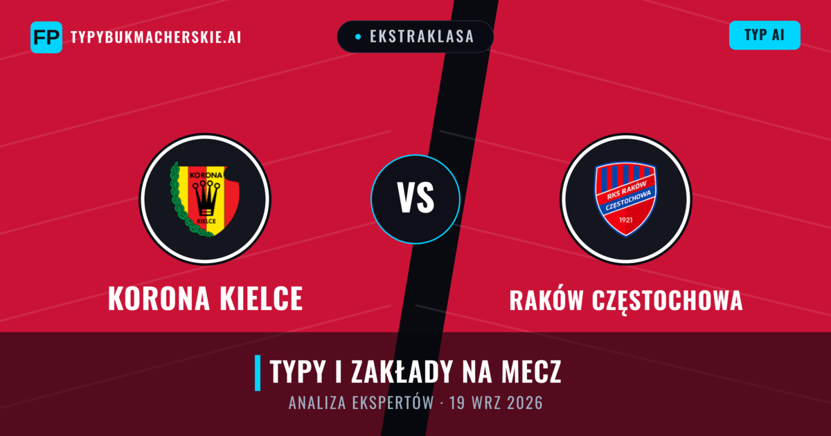 Korona Kielce vs Raków Częstochowa — typy i zapowiedź meczu