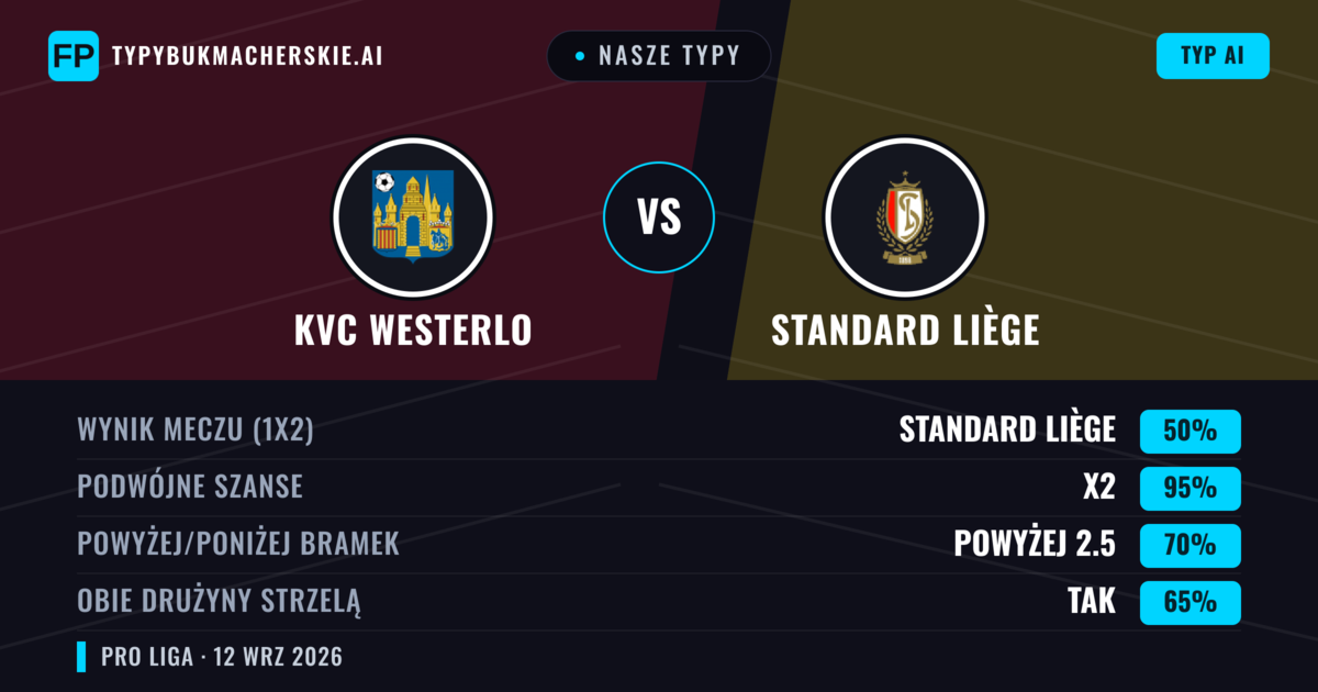 Nasze typy: KVC Westerlo vs Standard Liège — Remis (50%); Powyżej 2.5; Obie drużyny strzelą: Tak