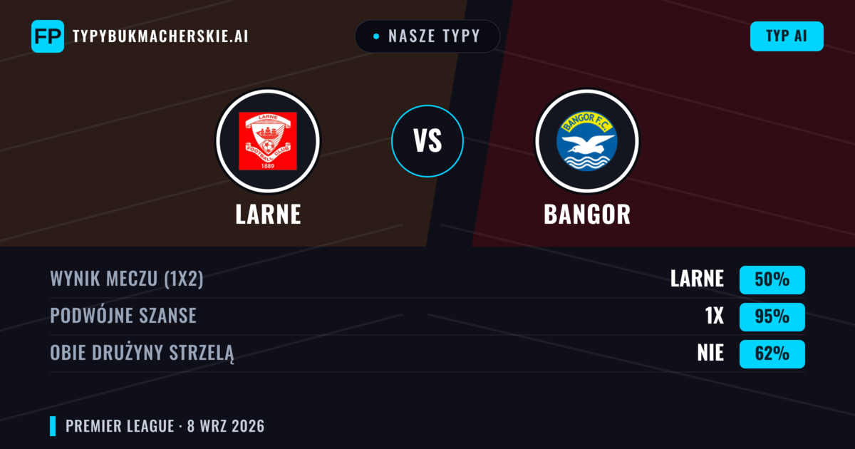 Nasze typy: Larne vs Bangor — Remis (50%); Obie drużyny strzelą: Nie