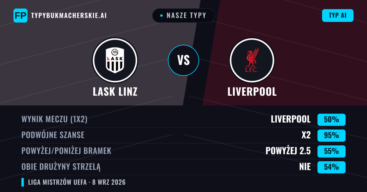 Nasze typy: LASK Linz vs Liverpool — Remis (50%); Powyżej 2.5; Obie drużyny strzelą: Nie