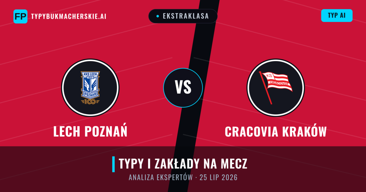Lech Poznań vs Cracovia Kraków — typy i zapowiedź meczu