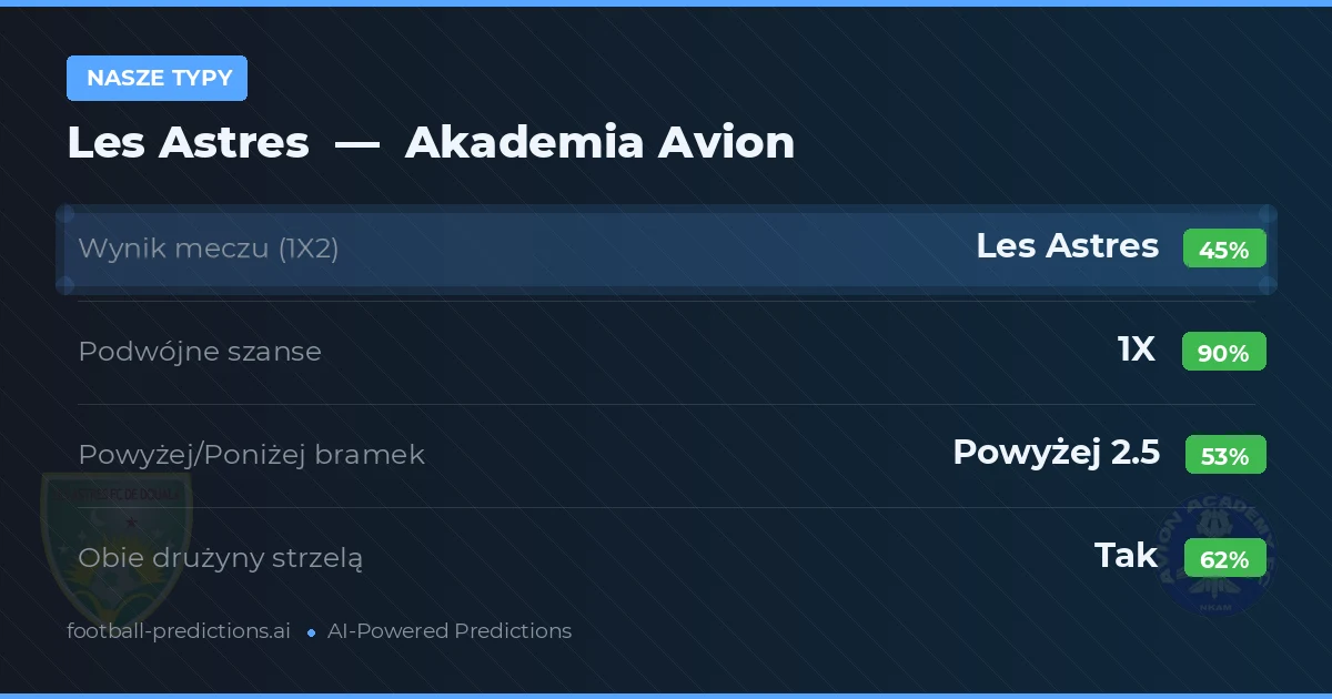 Nasze typy: Les Astres vs Akademia Avion