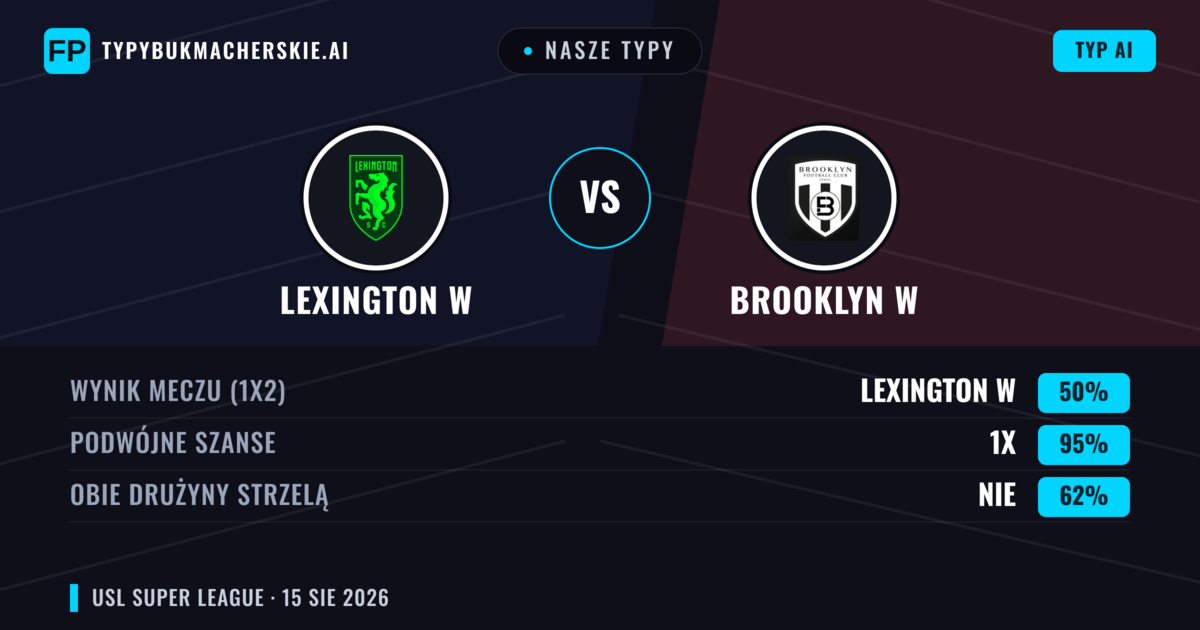 Nasze typy: Lexington W vs Brooklyn W — Remis (50%); Obie drużyny strzelą: Nie