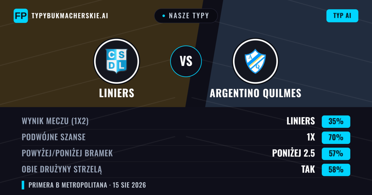 Nasze typy: Liniers vs Argentino Quilmes — Remis (35%); Poniżej 2.5; Obie drużyny strzelą: Tak