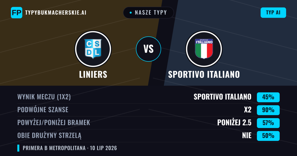 Nasze typy: Liniers vs Sportivo Italiano — Sportivo Italiano — Wygrana (37%); Poniżej 2.5; Obie drużyny strzelą: Nie