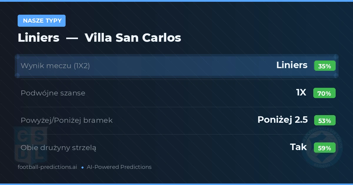 Nasze typy: Liniers vs Villa San Carlos — Remis (35%); Poniżej 2.5; Obie drużyny strzelą: Tak