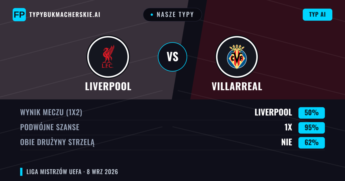 Nasze typy: Liverpool vs Villarreal — Remis (50%); Obie drużyny strzelą: Nie