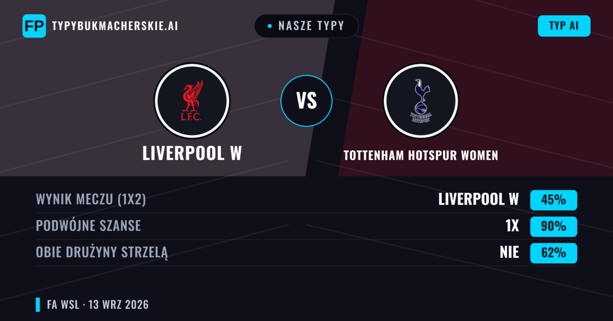 Nasze typy: Liverpool W vs Tottenham Hotspur Women — Remis (45%); Obie drużyny strzelą: Nie