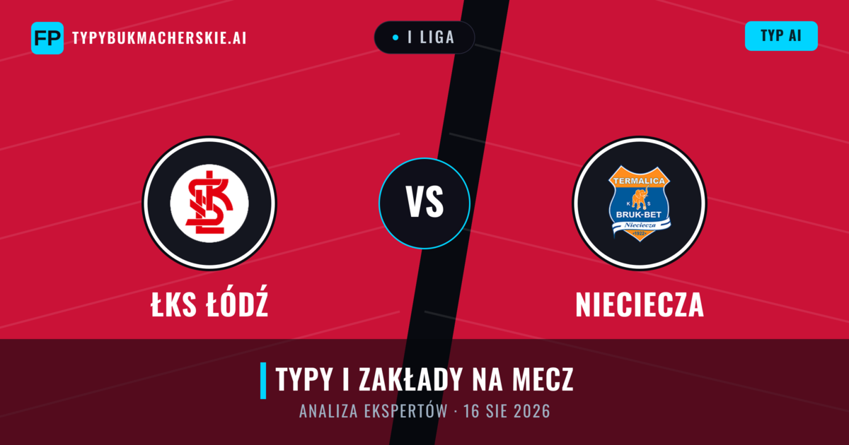 ŁKS Łódź vs Nieciecza — typy i zapowiedź meczu