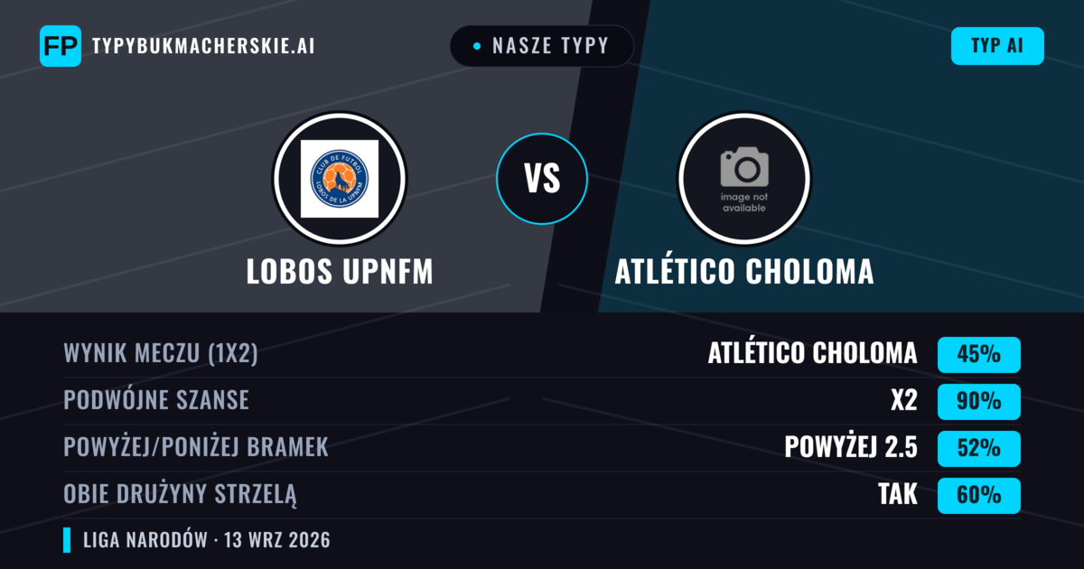 Nasze typy: Lobos Upnfm vs Atlético Choloma — Remis (45%); Powyżej 2.5; Obie drużyny strzelą: Tak