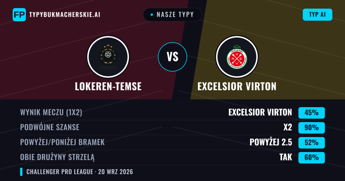 Nasze typy: Lokeren-Temse vs Excelsior Virton — Lokeren-Temse — Wygrana (50%); Powyżej 2.5; Obie drużyny strzelą: Tak