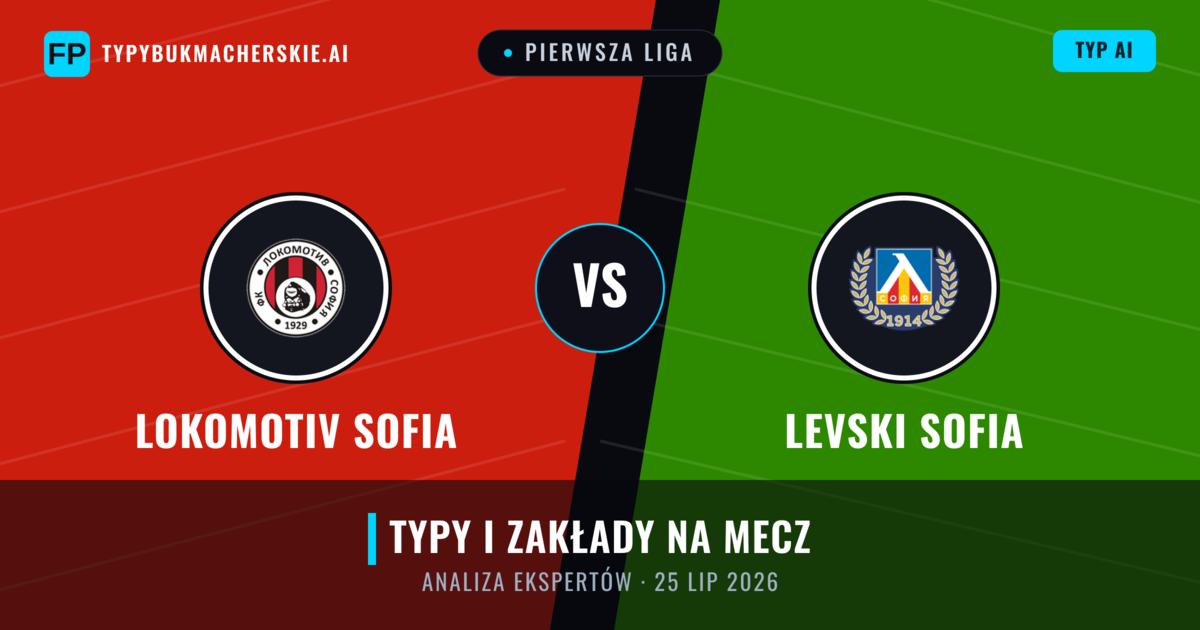 Lokomotiv Sofia vs Levski Sofia — typy i zapowiedź meczu