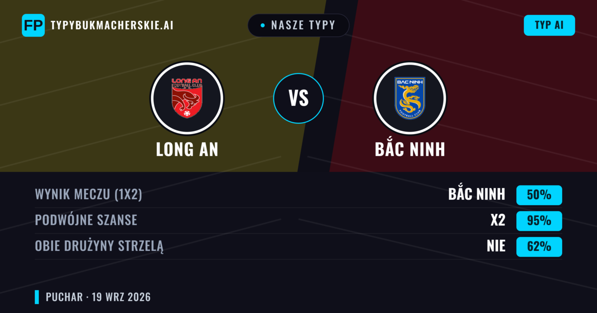 Nasze typy: Long An vs Bắc Ninh — Remis (50%); Obie drużyny strzelą: Nie