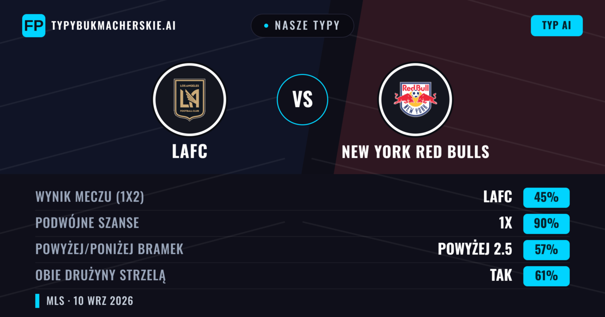 Nasze typy: LAFC vs New York Red Bulls — Remis (45%); Powyżej 2.5; Obie drużyny strzelą: Tak