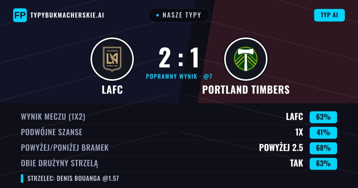 Nasze typy: LAFC vs Portland Timbers — LAFC — Wygrana (59%); Powyżej 2.5; Obie drużyny strzelą: Tak
