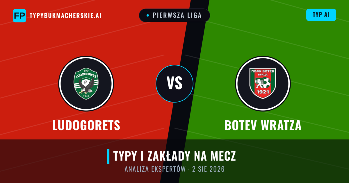 Ludogorets vs Botev Wratza — typy i zapowiedź meczu