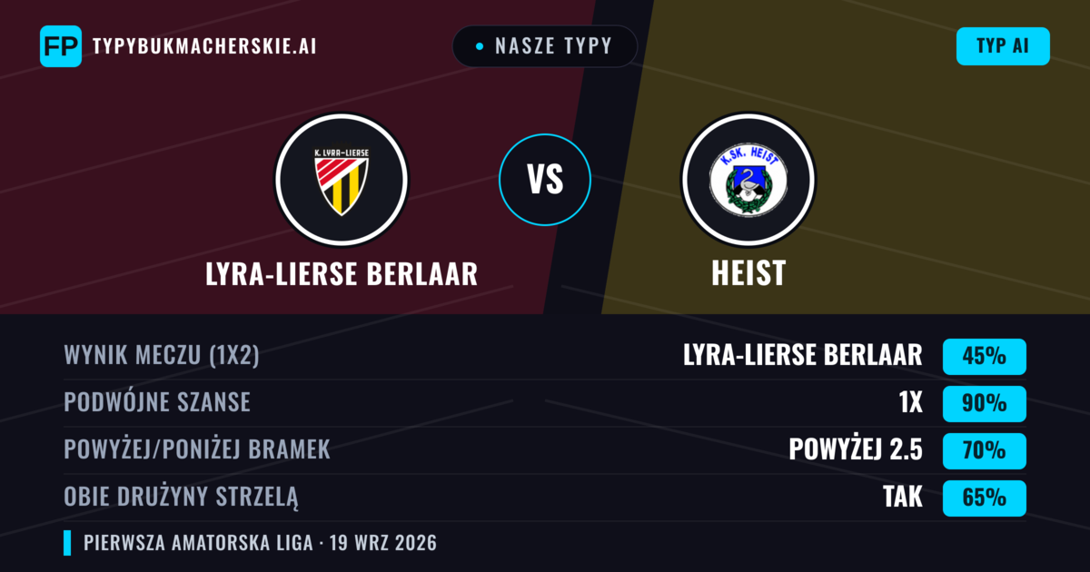 Nasze typy: Lyra-Lierse Berlaar vs Heist — Heist — Wygrana (41%); Powyżej 2.5; Obie drużyny strzelą: Tak