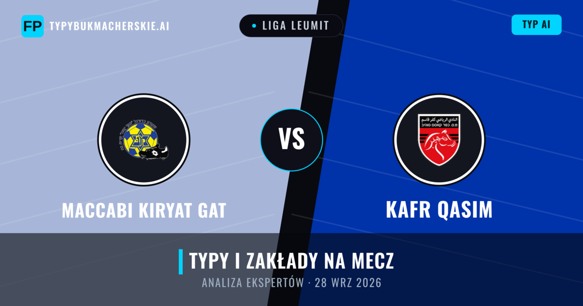 Maccabi Kiryat Gat vs Kafr Qasim — typy i zapowiedź meczu
