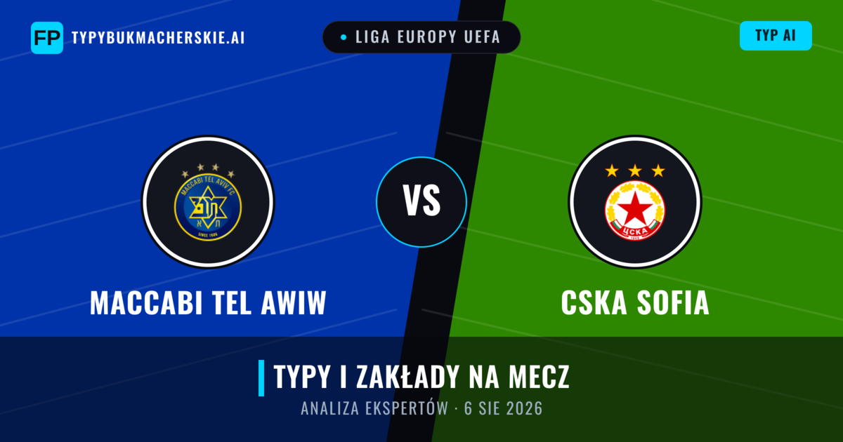 Maccabi Tel Awiw vs CSKA Sofia — typy i zapowiedź meczu