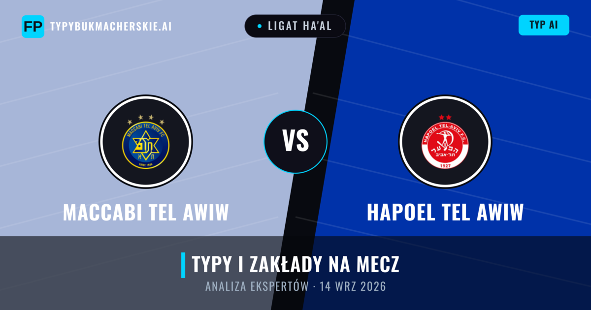 Maccabi Tel Awiw vs Hapoel Tel Awiw — typy i zapowiedź meczu