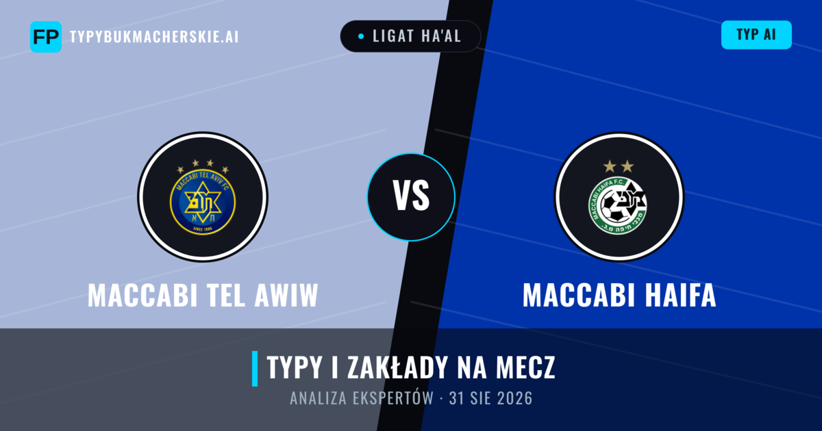 Maccabi Tel Awiw vs Maccabi Haifa — typy i zapowiedź meczu