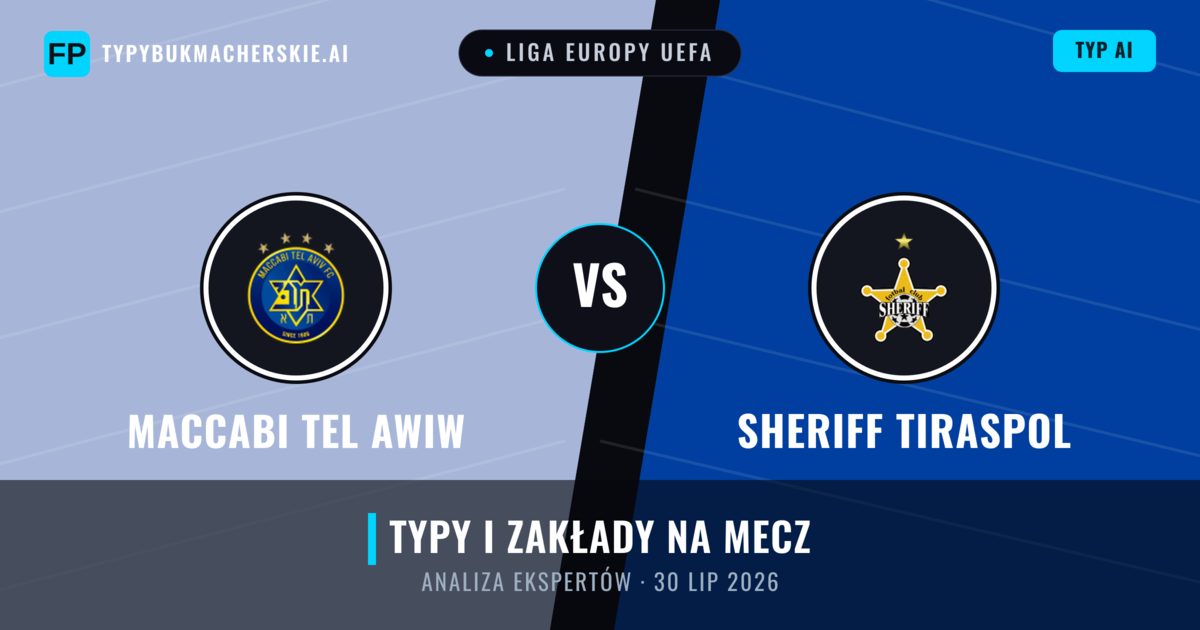Maccabi Tel Awiw vs Sheriff Tiraspol — typy i zapowiedź meczu