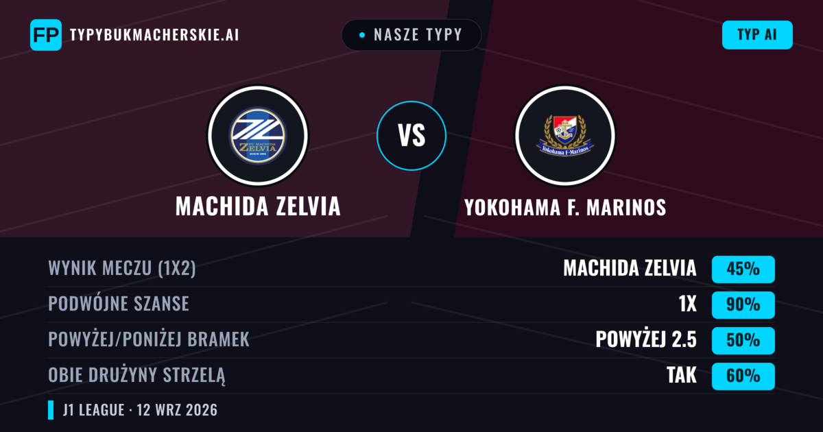 Nasze typy: Machida Zelvia vs Yokohama F. Marinos — Remis (45%); Powyżej 2.5; Obie drużyny strzelą: Tak