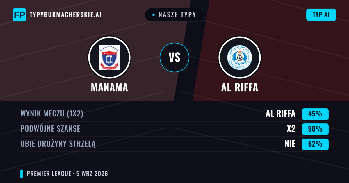 Nasze typy: Manama vs Al Riffa — Remis (45%); Obie drużyny strzelą: Nie