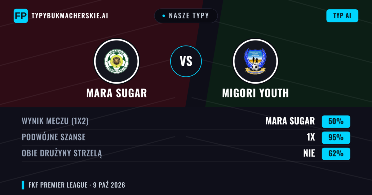 Nasze typy: Mara Sugar vs Migori Youth — Remis (50%); Obie drużyny strzelą: Nie